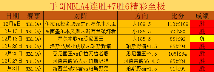 職業聯賽展,神戶勝利船,新週期力圖,球友会,球友会入口,球友会官网,球友会官方入口,球友会官方网址
