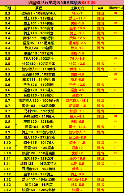 智利赛事连,专家分析期,号能否破解,球友会,球友会入口,球友会官网,球友会官方入口,球友会官方网址