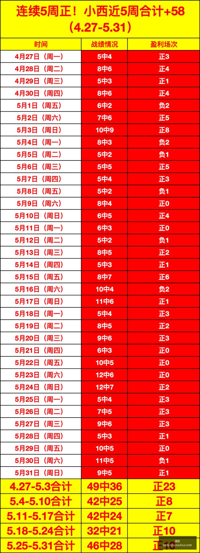 连战五捷,热门赛事战,绩与得分详,球友会官网,球友会App,球友会直播,球友会互动,球友会平台