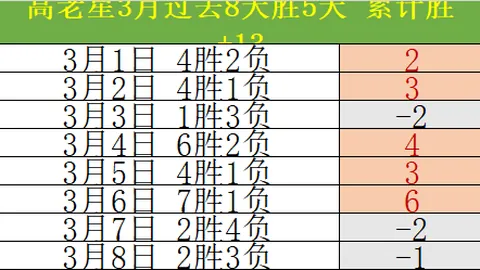 “泰山队热身赛遭遇惨败，1-5负于韩军龙仁，克雷桑华丽回归夜战风云再起！”