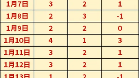 那不勒斯夏窗K77存疑？媒体曝出重大新闻