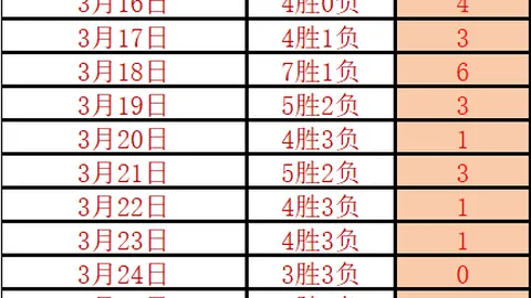 大乐透期号专家推荐：把握良机，质合分析前区十码